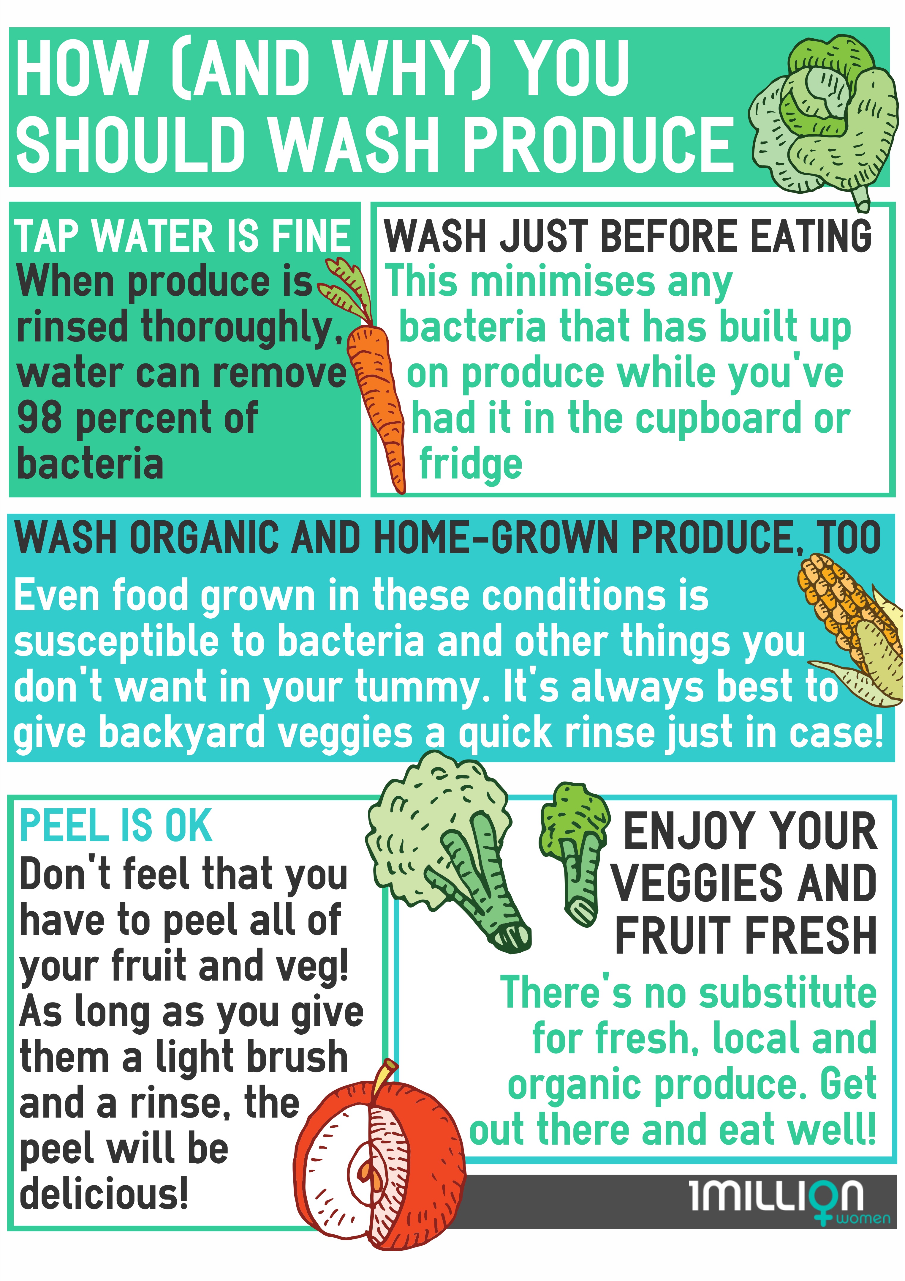 [Infographic] How and why to wash your fruit and veg 1 Million Women