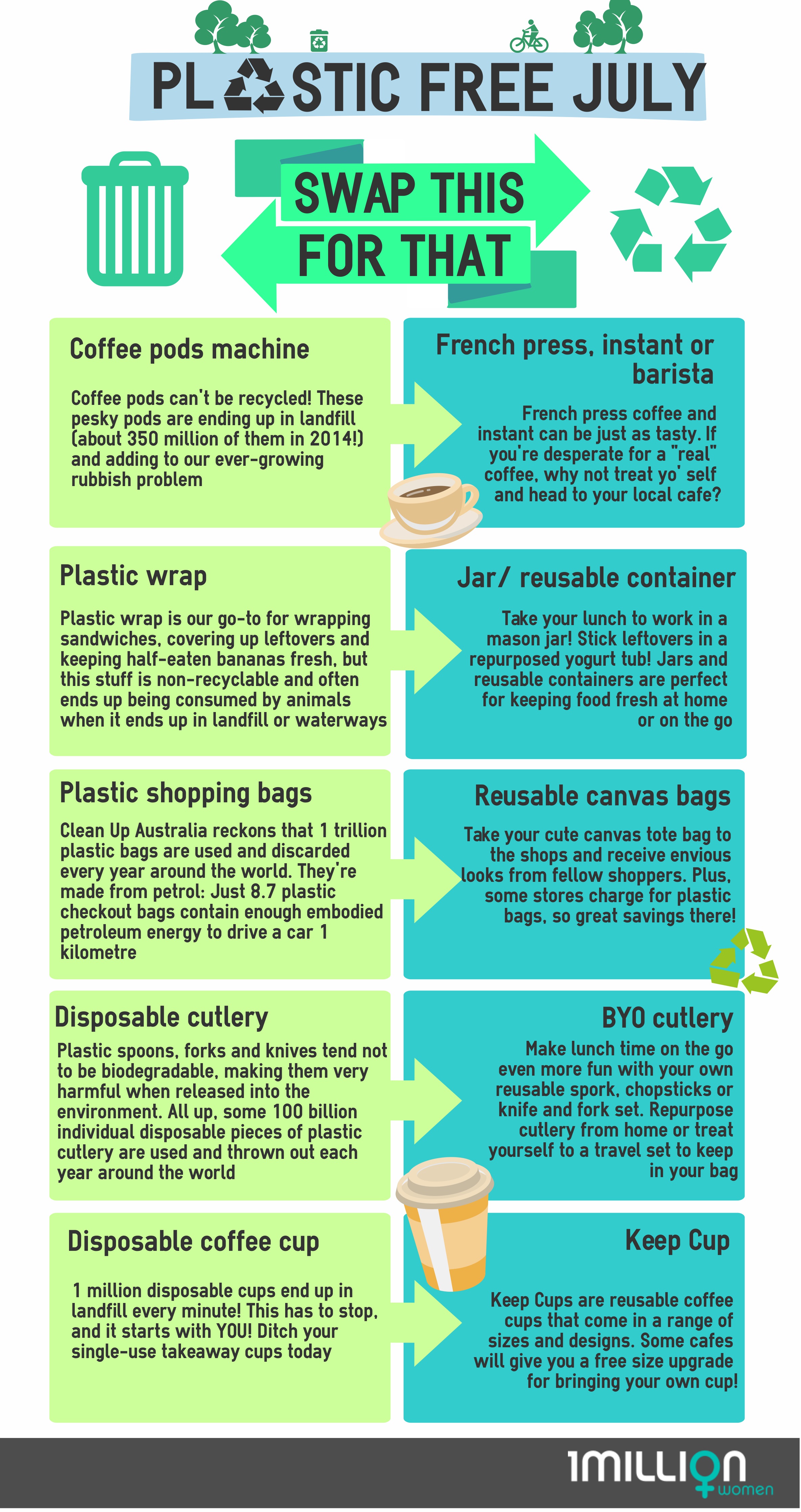 How to stop using single use plastics - Free Literacy Resources