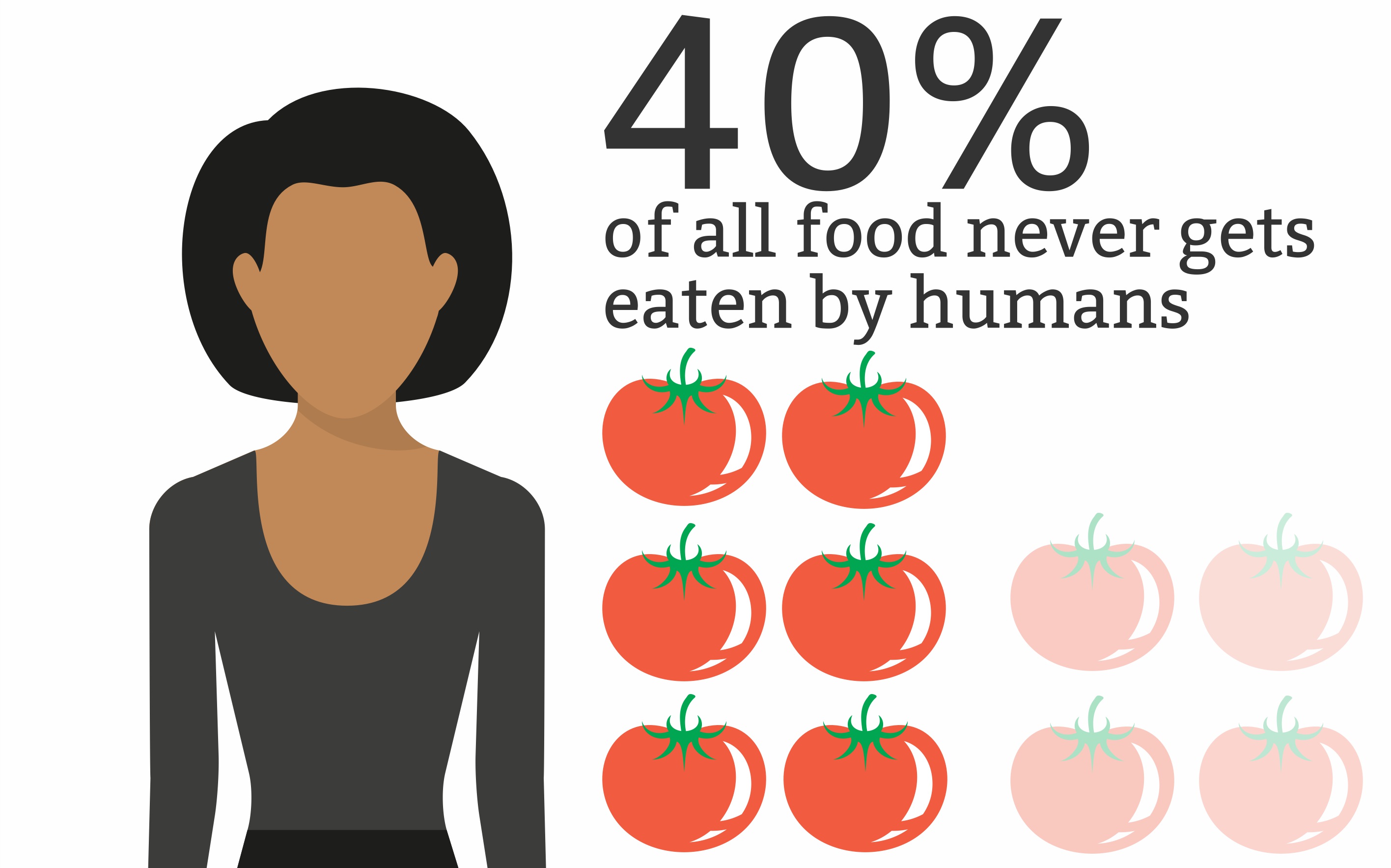 Act food. Food waste statistics in Russia.