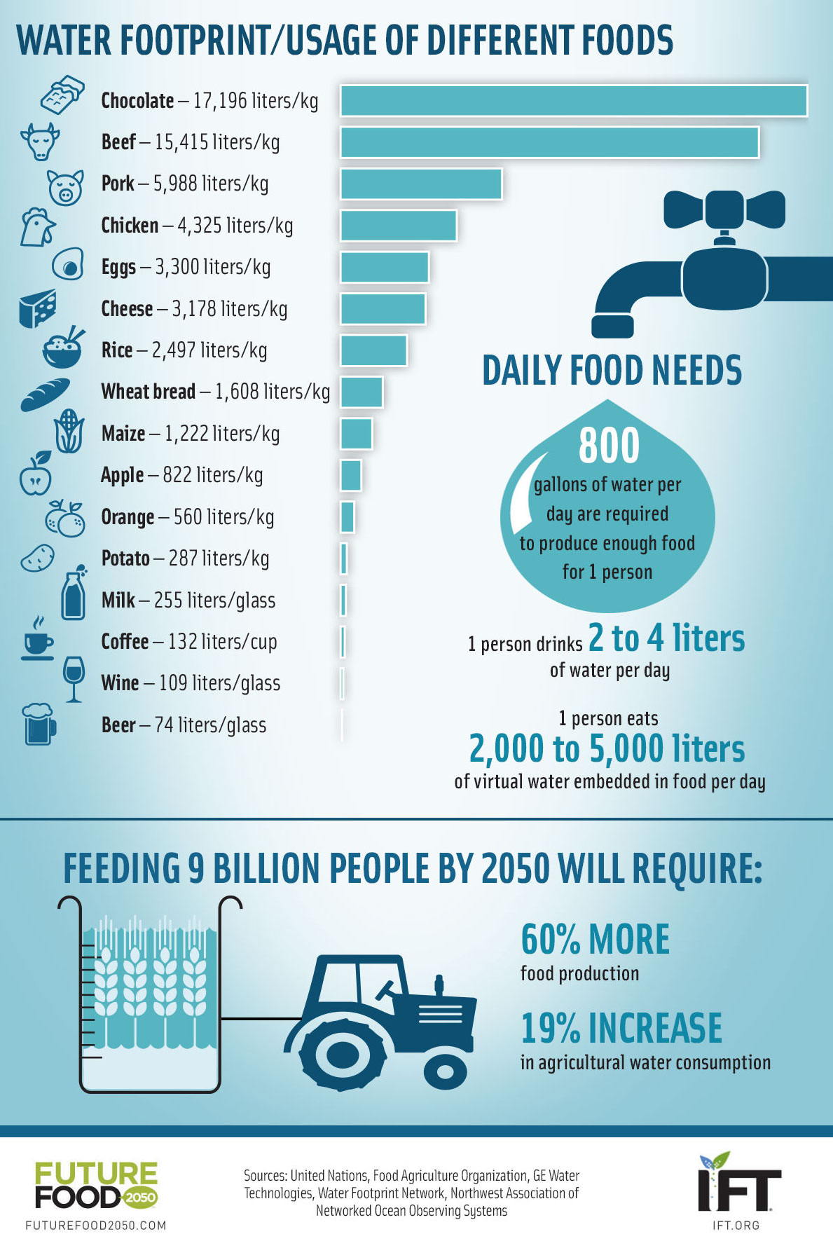 water consumption calculator