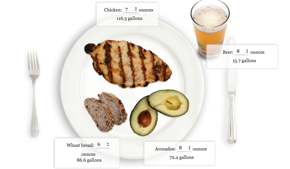 How Much Water Does It Take To Make Your Food 1 Million Women