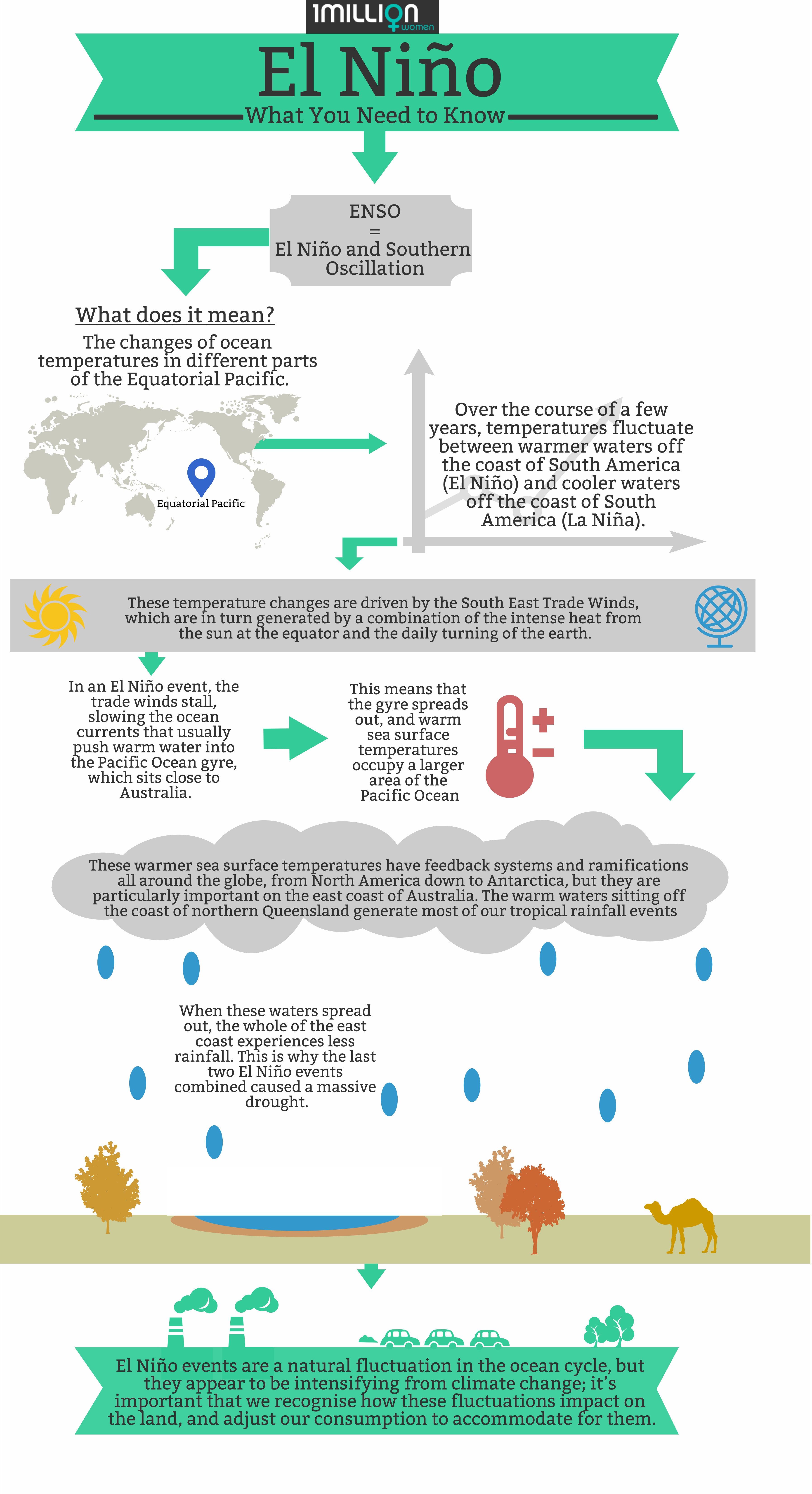 trade-winds-during-an-el-nino-year