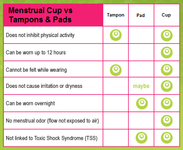 Menstrual Cup Comparison Chart