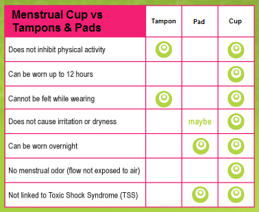 Menstrual Cup Comparison Chart Uk